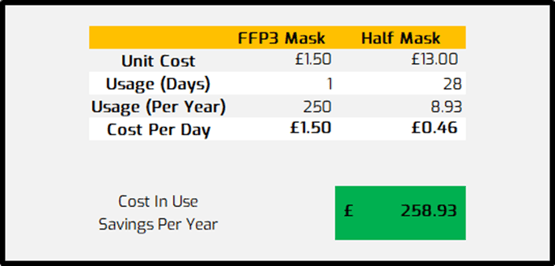 JSP Force 8 Mask vs FFP3 costs